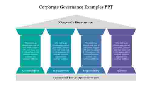 Corporate Governance Examples PPT